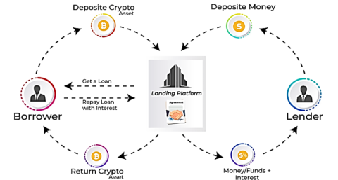 crypto staking